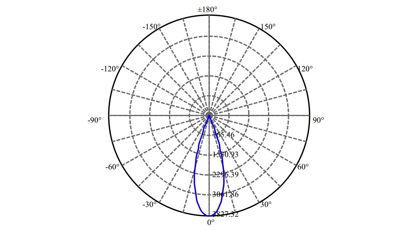 Nata Lighting Company Limited - Evenly Light Shape